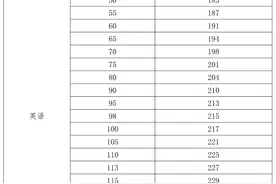 海南高考志愿填报需注意七个方面问题！这样做避免滑档和退档→图片