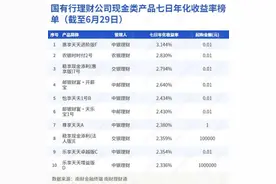 国有行理财公司现金类产品七日年化收益率榜单（截至6月29日）图片