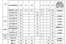 淮北市公布2023年普通高中招生计划图片