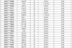 2023年南头中学美术自主招生专项考核合格名单及专业合格分数线公示图片