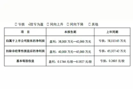 万达电影上半年扭亏为盈，但仍未恢复至2019年水平图片