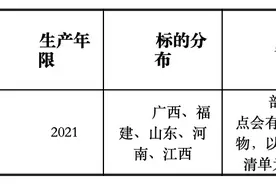 国家粮食交易中心：7月11日竞价交易进口大豆31.11万吨图片