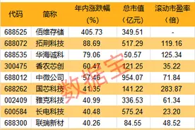 科技巨头排队购买！HBM成AI时代“新宠”，价格逆市暴涨，A股产业链公司曝光图片