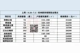关于新房摇号数据！运河新城一楼盘差点限售，钱二则中签率创新高~图片