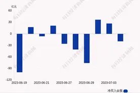 每经操盘必知（晚间版）丨北向资金卖出19.49亿，买入歌尔股份4.26亿；龙虎榜资金抢筹德赛西威1.24亿图片