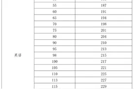 @海南高考生 填报志愿需要留意这些事项图片