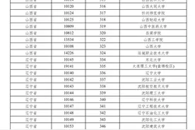2023年上海普通高校招生列入一次性经济补贴发放范围的外省市院校名单公布图片