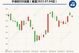开发带盖锂电池，降低爆炸、火灾风险！宁德时代科学家拿发明大奖图片