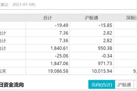 具身智能推动，智能汽车大涨图片