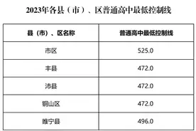 中考直通车｜@徐州中考生，普高录取分数线新鲜出炉！图片