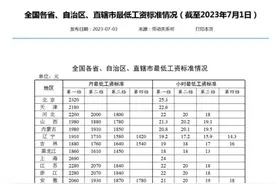 最低工资表来了！月薪不到这个数，违法！图片