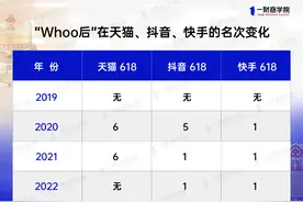 韩妆退化论：从天猫退至抖音快手，从榜一到出局图片