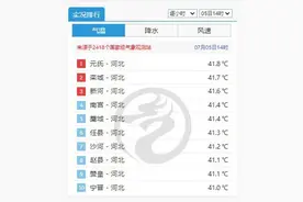 超41℃！河北霸占全国高温榜 明后两天局地仍可超40℃图片