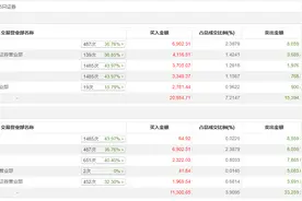 龙虎榜丨巨轮智能今日跌9.7%，中国银河证券北京中关村大街证券营业部买入4116.51万元图片