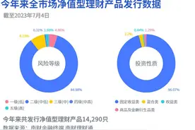 逆势上涨，兴银理财“富利兴合汇宁1号”摘混合榜首，成立以来年化收益达5.43%｜机警理财日报图片