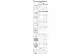 玉林市2023年自治区示范性普通高中定向招生计划出炉图片