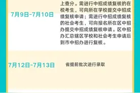 2023中考成绩查询时间图片