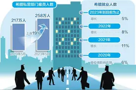 希腊就业率逐年提升图片