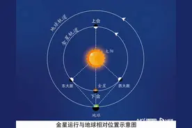 7月7日金星最亮，可连续观察14天图片