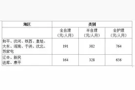 民政部门权威解读！沈阳最新最全社会救助政策！图片
