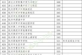 杭州市区高中招生第一批学校录取分数线公布图片