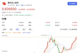 港元兑人民币汇率逼近5年高点：代购生意难做，外贸企业利润增加但订单减少图片