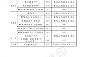 惠州中考放榜！高中、中职技工学校往年录取分数线汇总图片