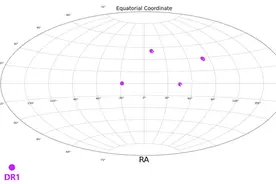 天上的星星，谁是谁？图片