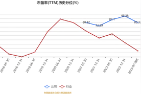 罗普斯金：2023年上半年预计盈利3000万元-4500万元 同比扭亏图片