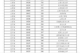 上海高考生，被录取到这些外省市院校可获1000元补贴图片