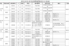 公开招聘120人！（附岗位计划表）图片
