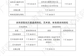 广东高考录取日程出炉，本科16日录取图片