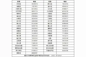 重庆发布校外培训消费提示：一次性缴费不要超过5000元图片