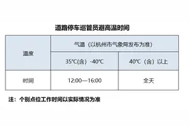 道路停车巡管员避高温时段，除西湖区少年宫停车点外其它点位暂停收费图片