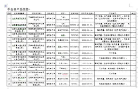 北京检出13组不合格电动自行车，“绿源”“飞鸽”等上榜图片