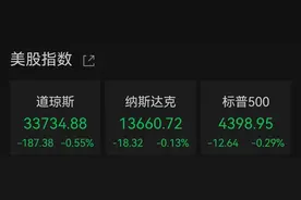 美俄举行秘密会谈？两国回应了！联储官员放“鹰”后美股再走低，机构倾向7月继续加息图片