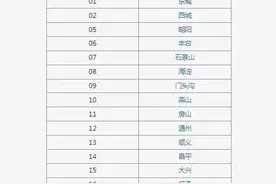 2023年北京市中招各区分数段人数统计发布！图片
