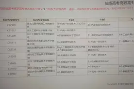 “随州考生志愿被篡改”事件进展：家属称志愿已改回，系大学生兼职招生时篡改图片