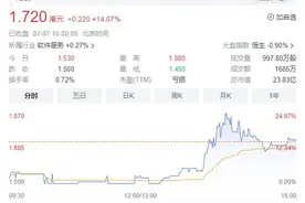 罗永浩带火的“交个朋友”完成港股曲线上市  交个朋友已形成直播矩阵图片