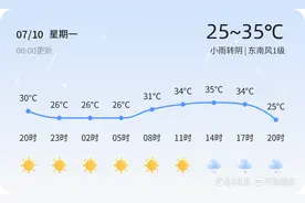 【潍坊天气预警】7月10日诸城、高密等发布黄色雷雨大风预警，请多加防范图片