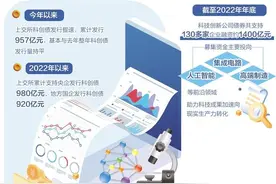 科创债支持科技自立自强图片