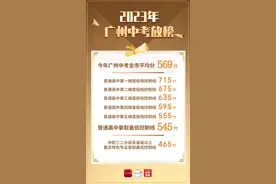 广州中考放榜！普高录取最低控制线545分，投档需要注意哪些问题？图片