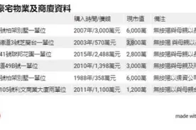 李玟老公找律师推翻遗嘱？二姐：他想掌控一切图片