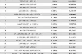 ​蚂蚁估值较巅峰缩水73%，最大赢家竟是前员工？图片