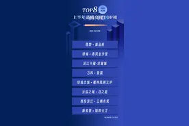 热榜揭晓！杭州楼市2023年上半年品质交付，TOP级“八骏”都有谁？图片