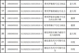 费列罗及旗下健达多款巧克力制品因“标签不合格”被中国海关“未准入境”图片
