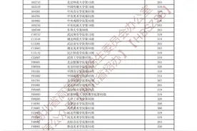 湖北省2023年艺术本科A梯度志愿第一志愿投档线出炉图片