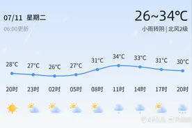 【潍坊天气预警】7月11日临朐、昌乐等发布黄色雷雨大风预警，请多加防范图片