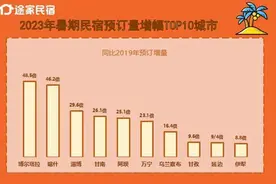 途家民宿：暑期民宿预订量翻番，“租个别墅”正流行图片
