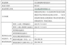 又有绩优基金出手！限购图片